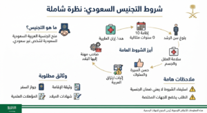 هل تنطبق عليك شروط التجنيس السعودي؟ الشروط والإجراءات