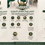 تجنيس زوجة المواطن السعودي: الشروط والإجراءات وأهم المعلومات