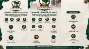 تجنيس زوجة المواطن السعودي: الشروط والإجراءات وأهم المعلومات