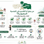 🇸🇦 من يحق له التقديم على الجنسية السعودية
