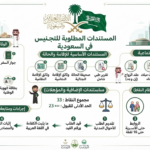 المستندات المطلوبة للتجنيس في السعودية
