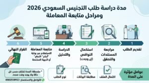مدة دراسة طلب التجنيس السعودي 2026 ومراحل متابعة المعاملة