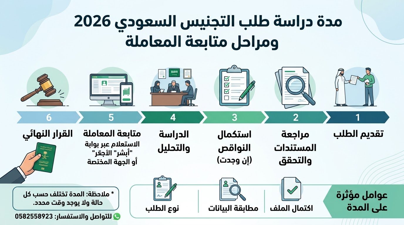مدة دراسة طلب التجنيس السعودي 2026 ومراحل متابعة المعاملة
