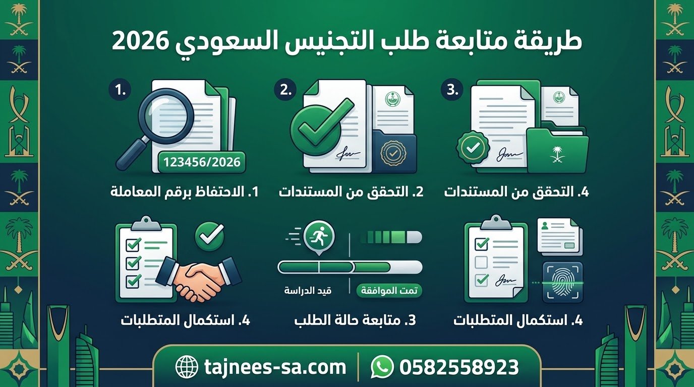 طريقة متابعة طلب التجنيس السعودي 2026 | الاستعلام عن حالة المعاملة