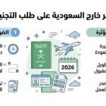 هل السفر خارج السعودية يؤثر على طلب التجنيس؟ 2026